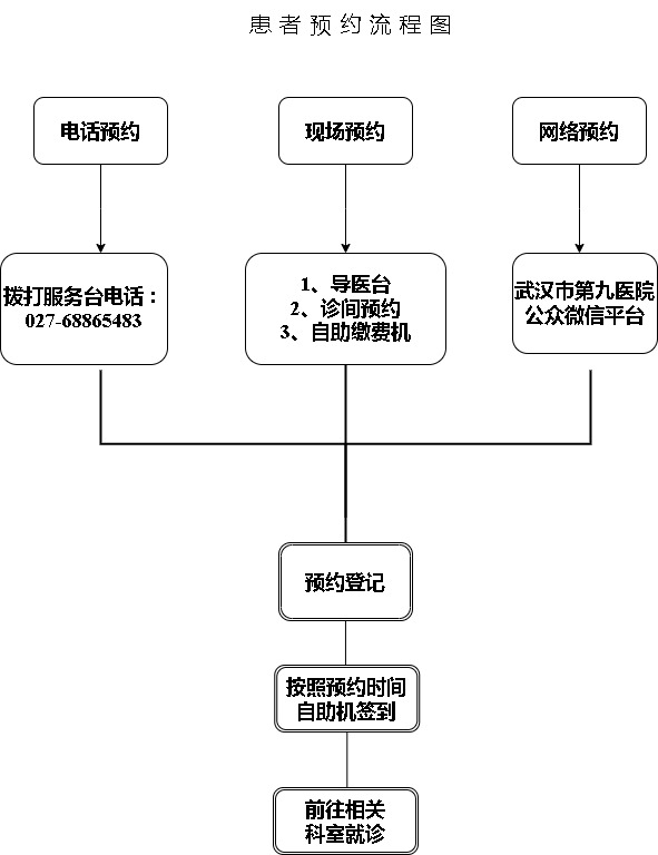 预约流程图.jpg
