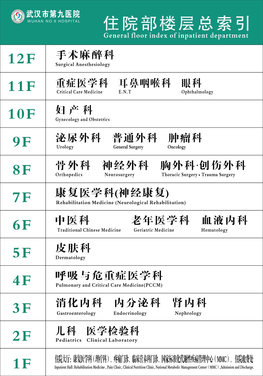 住院部楼层总索引.jpg