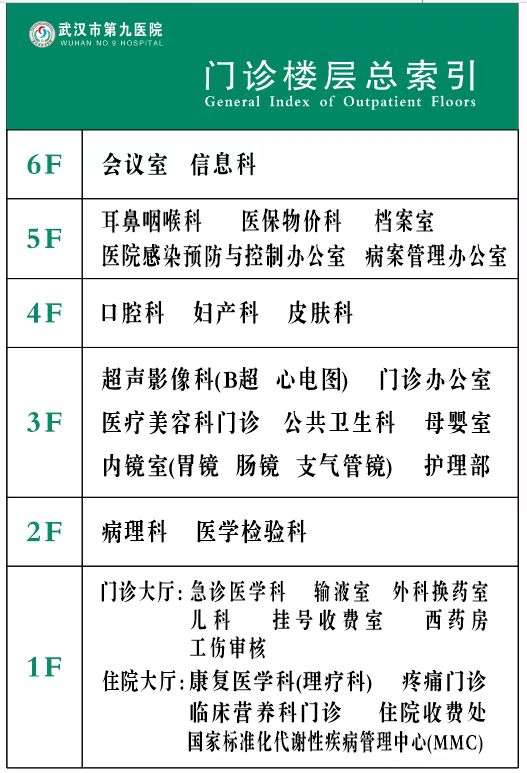 门诊楼层总索引.jpg